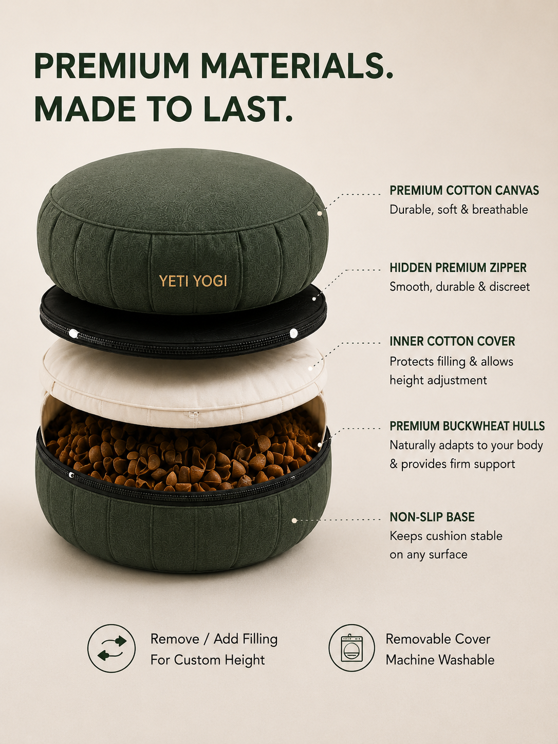 Round – Forest Green | YETI YOGI Zafu infographic 3